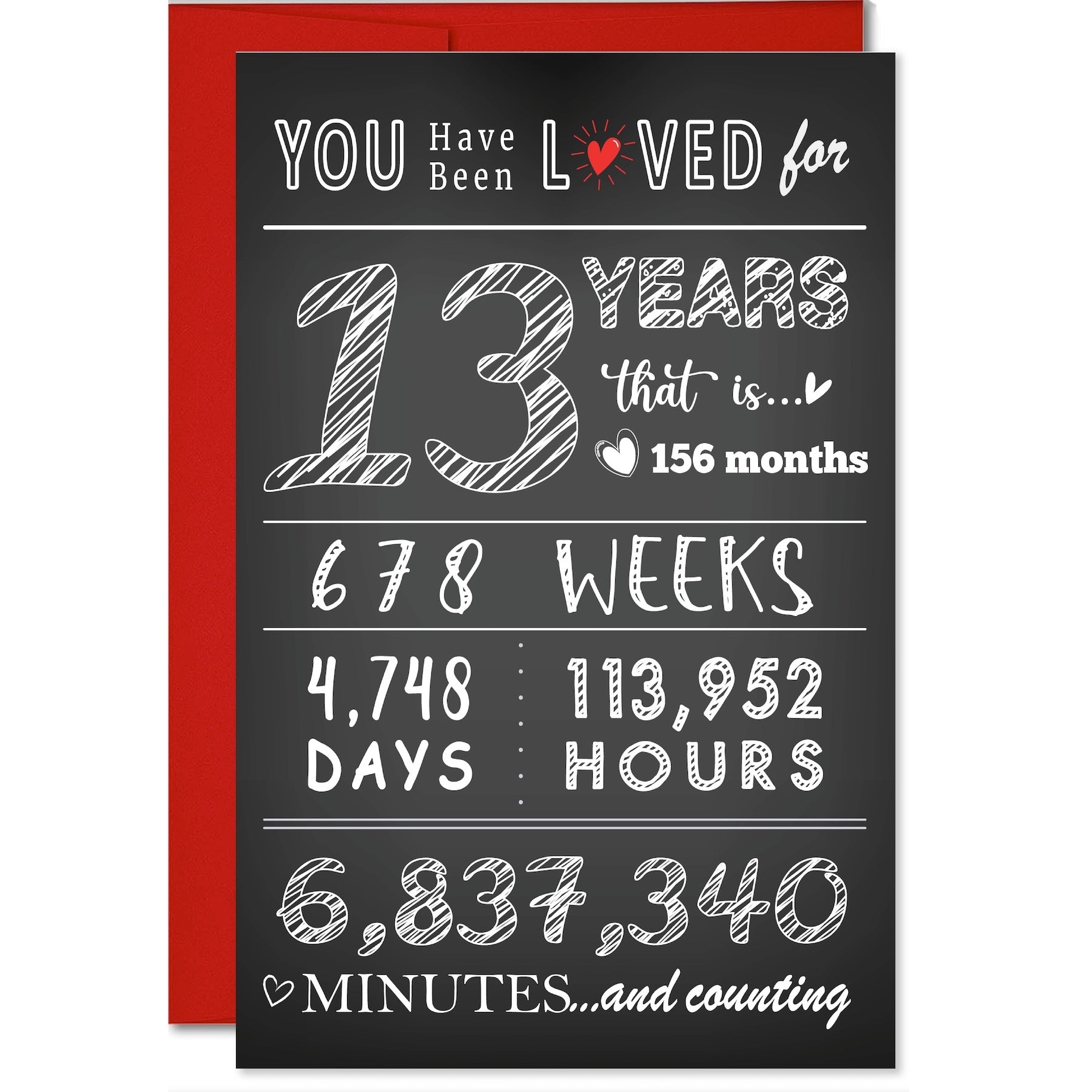 Happy Birthday You’ve Been Loved Greeting Card — Unique Milestone Birthday Infographic Card