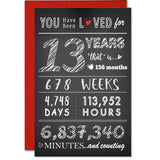 Happy Birthday You’ve Been Loved Greeting Card — Unique Milestone Birthday Infographic Card
