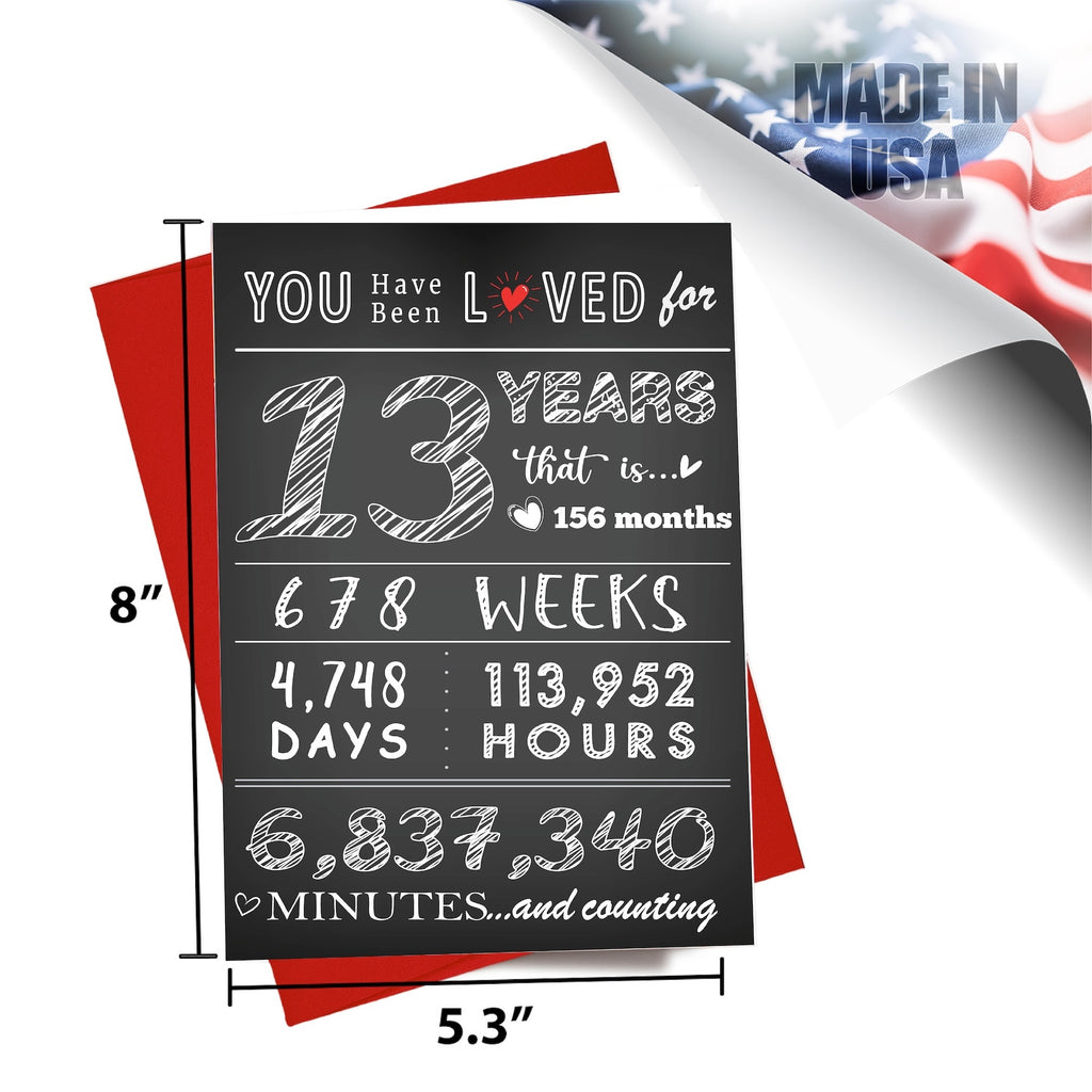 Happy Birthday You’ve Been Loved Greeting Card — Unique Milestone Birthday Infographic Card