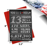 Happy Birthday You’ve Been Loved Greeting Card — Unique Milestone Birthday Infographic Card