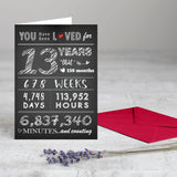 Happy Birthday You’ve Been Loved Greeting Card — Unique Milestone Birthday Infographic Card